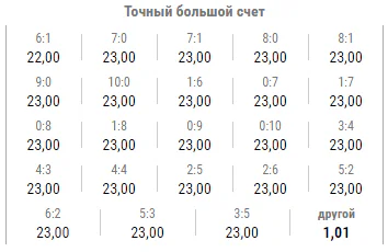Точный большой счет