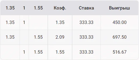 возврат ставки в системе