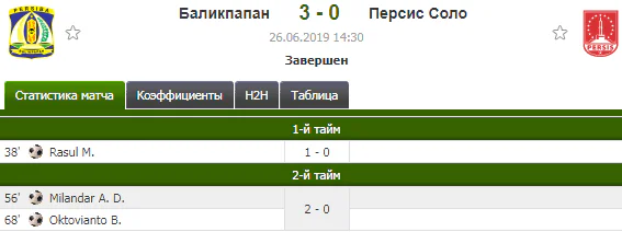 Победитель (при ничьей возврат)