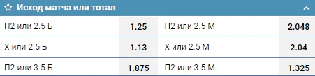 Объяснение ставки исход матча или тотал в БК 1хСтавка