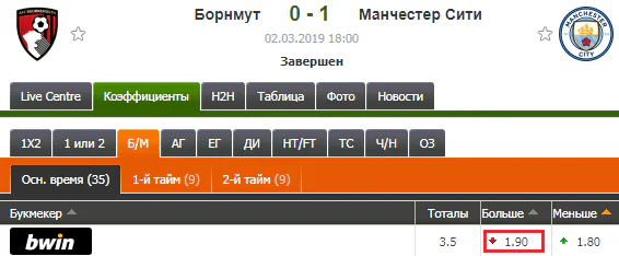 ставки стратегия 60%