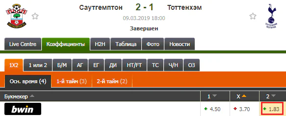 Почему сложно зарабатывать на ставках со стратегией +60%?