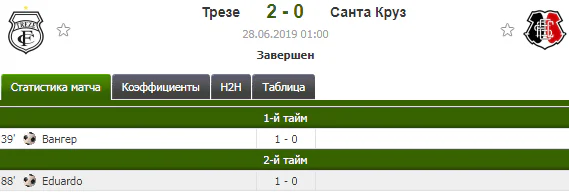 пример ставок на 1х без ком2