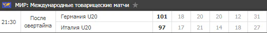 Победитель – 1 половина / основное время