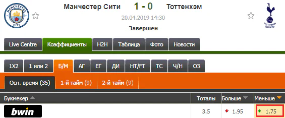 Почему сложно зарабатывать на ставках со стратегией +60%?