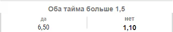 ставка оба тайма больше 1.5