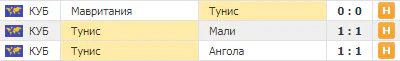 Тунис – Гана: прогноз на матч 1/8 финала Кубка Африки от БК Фонбет