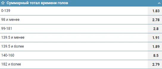 Исход суммарный тотал времени голов