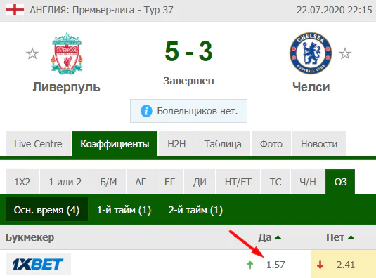 пример ставки по датской системе