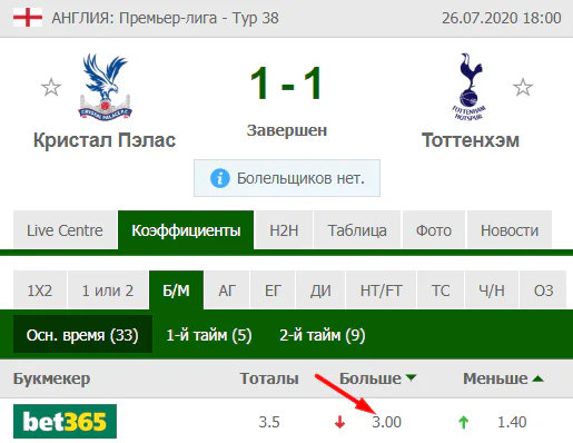 Датская система ставок на спорт
