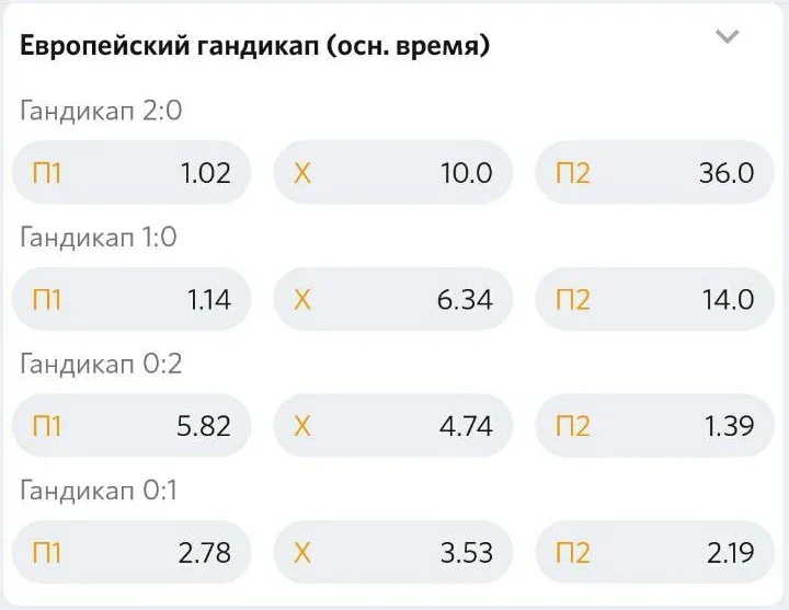 европейский гандикап пример