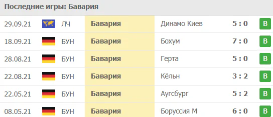Ставка Мультисчет в Винлайне (Пример и Советы)